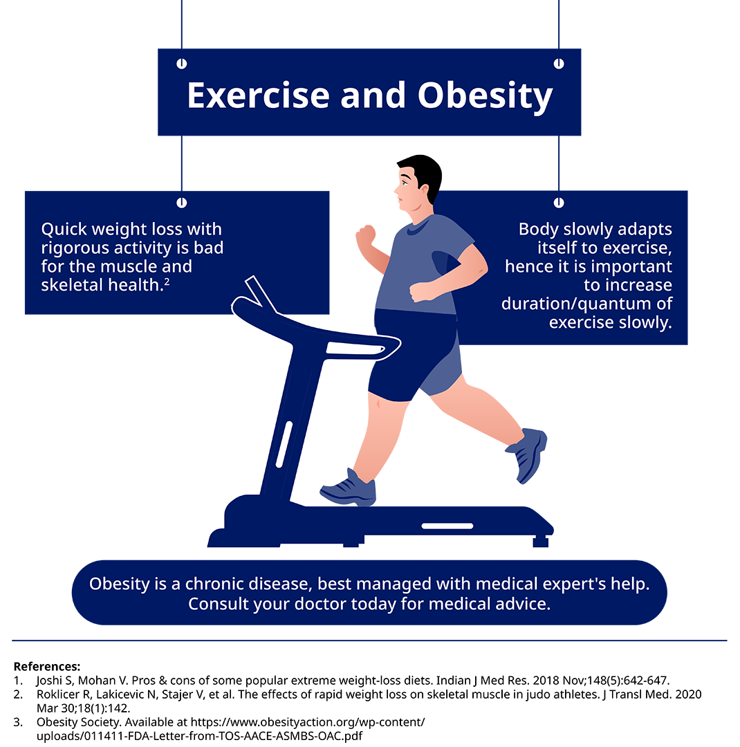 IN22OB00011-Exercise-and-Obesity